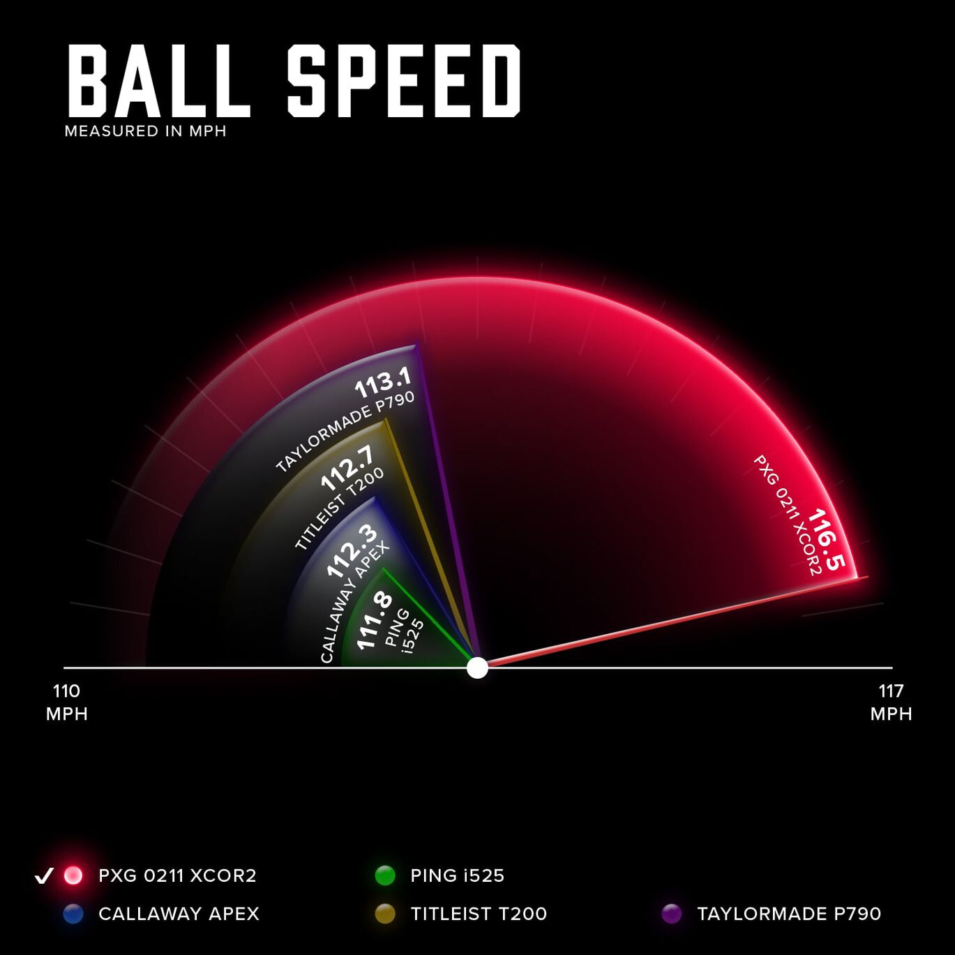 0211ドライバーボールスピード比較