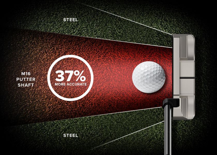 Illustration showing PXG M16 Putter Shaft are 37% more accurate than steel shafts in robot testing.